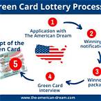 green card lottery 2021 application
